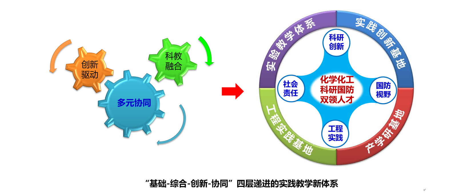 成果总结-图1.png