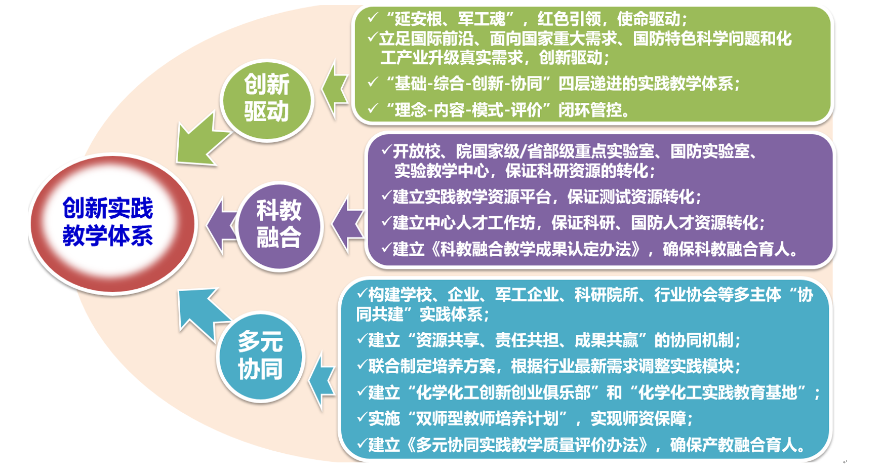 成果总结-图2.png